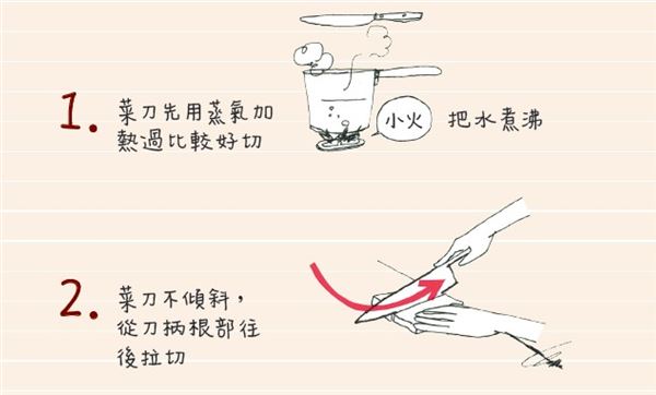 三明治怎么切 熱熱切、來(lái)回拉