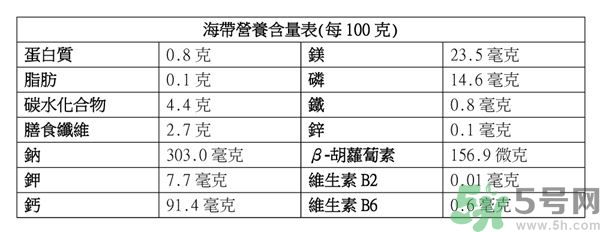 吃海帶能降低血糖嗎?海帶為什么能降血糖?