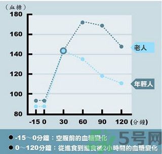 糖尿病會出現(xiàn)低血糖嗎？糖尿病出現(xiàn)低血糖怎么辦？