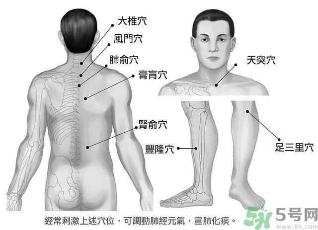 2歲寶寶百日咳按摩哪里好