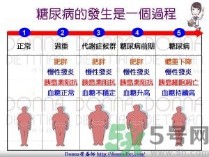 如何控制血糖升高及注意事項