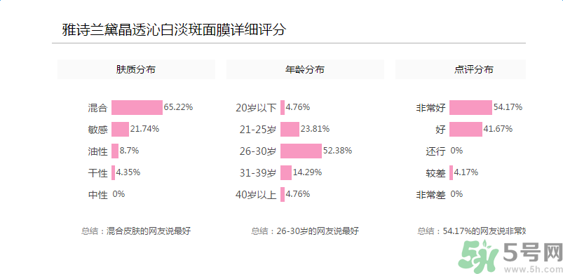 雅詩蘭黛晶透沁白淡斑面膜適合什么年齡？