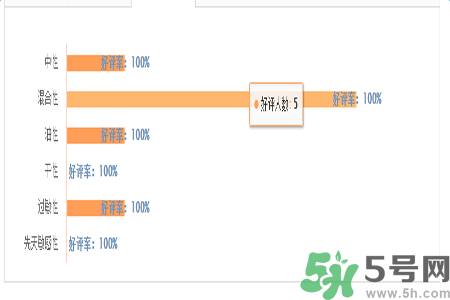 1香奈兒珍珠光采遮瑕筆適合什么膚質(zhì)？敏感膚質(zhì)可以用香奈兒珍珠光采遮瑕筆嗎？