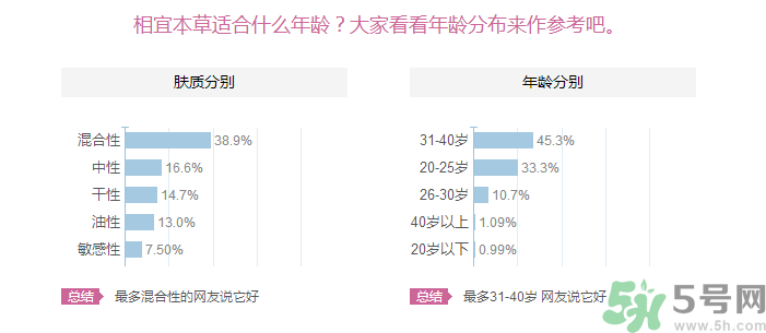 相宜本草和百雀羚哪個(gè)更適合20歲用？相宜本草和百雀羚哪個(gè)更好？