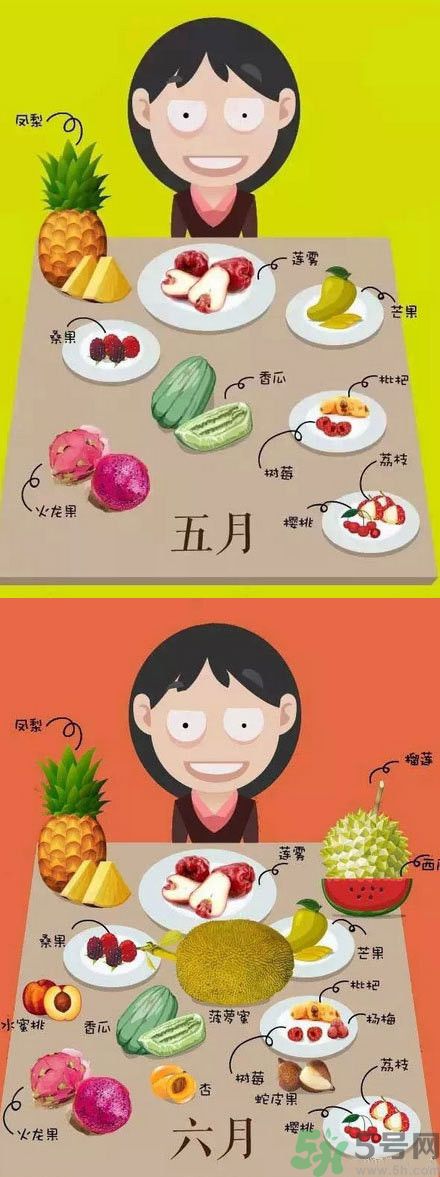 應(yīng)季水果有哪些？吃應(yīng)季水果有什么好處？