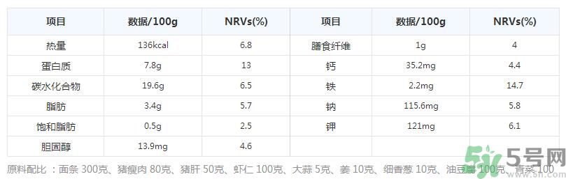 沙茶面的做法是什么？沙茶面哪里最正宗？