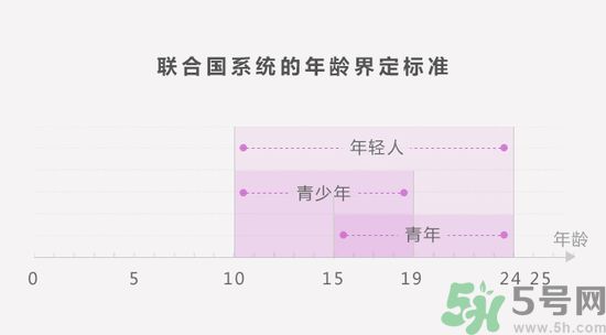 聯(lián)合國(guó)嚴(yán)正聲明1990年出生的都是中年人了是怎么回事？