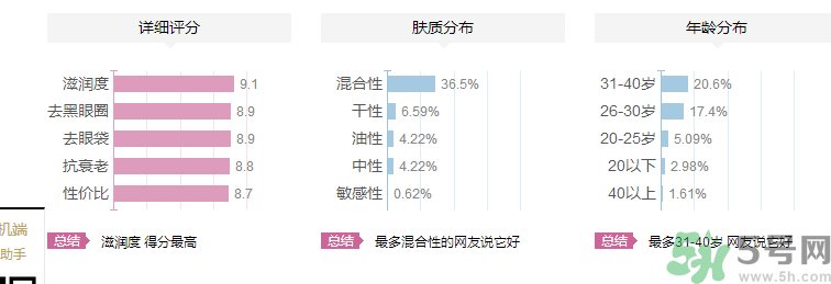 海鈺珍珠海藻眼霜好用嗎？海鈺珍珠海藻眼霜適合什么年齡的人用？