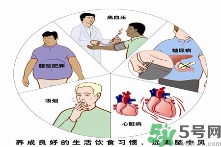 腦中風(fēng)的發(fā)病因素？腦中風(fēng)的并發(fā)癥有哪些 ？