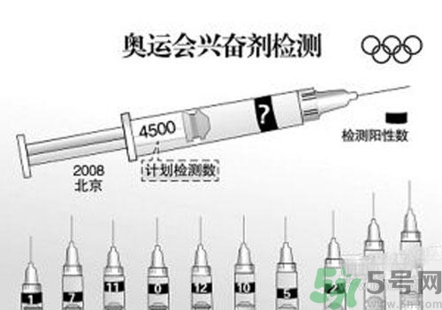 興奮劑怎么檢測？興奮劑尿檢和血檢是怎么回事？