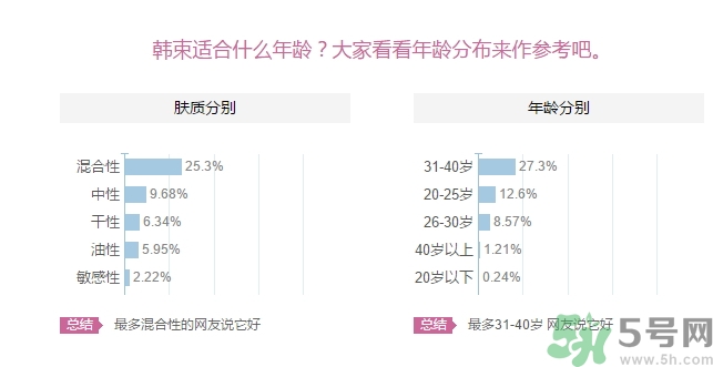 韓束適合什么皮膚？韓束適合油性皮膚嗎？