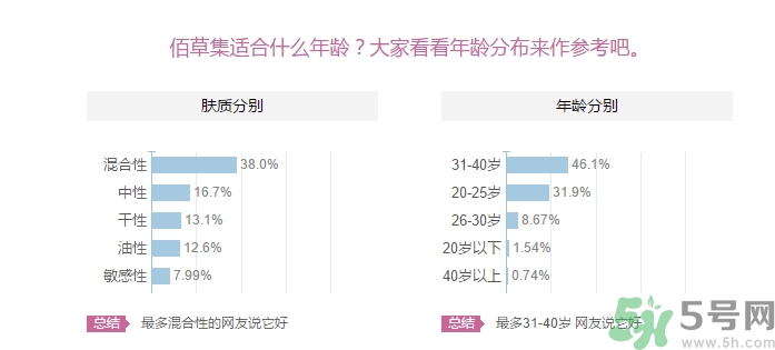 佰草集適合什么年齡？佰草集適合什么年齡段的人使用？