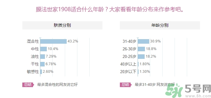 膜法世家適合什么年齡？膜法世家面膜適合年齡