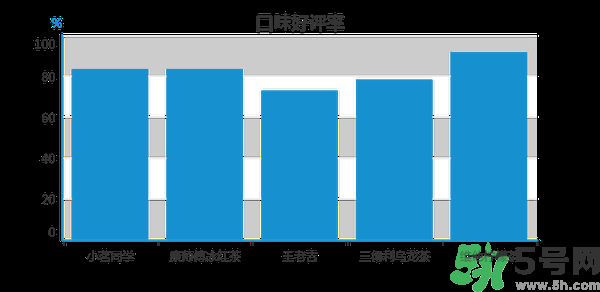 小茗同學(xué)哪個(gè)味道好喝？小茗同學(xué)什么口味好喝？