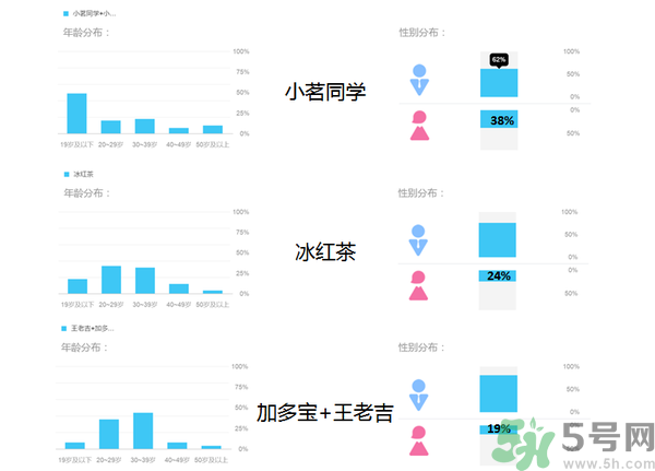 小茗同學(xué)哪個(gè)味道好喝？小茗同學(xué)什么口味好喝？