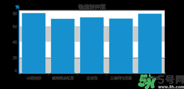 小茗同學(xué)哪個(gè)味道好喝？小茗同學(xué)什么口味好喝？