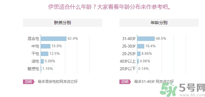 its skin伊思適合什么年齡？伊思適合多大年齡段？