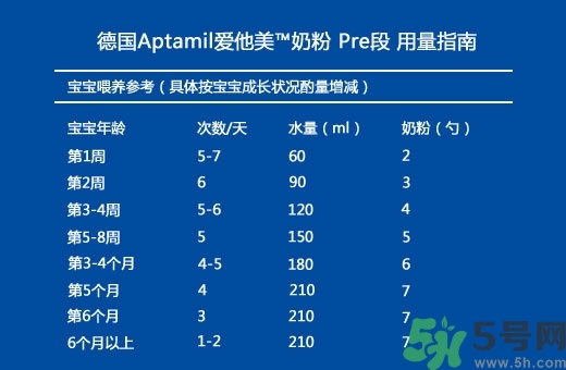 愛他美pre沖調(diào)方法 愛他美pre怎么沖