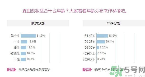 森田藥妝面膜適合什么年齡？森田藥妝適合什么年齡？