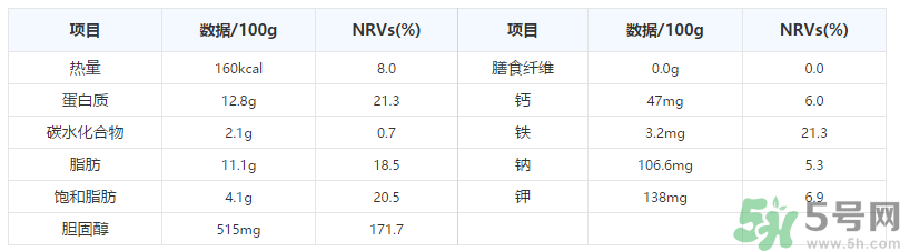 鵪鶉蛋一千克大約多少個(gè)？鵪鶉蛋一個(gè)多少克？