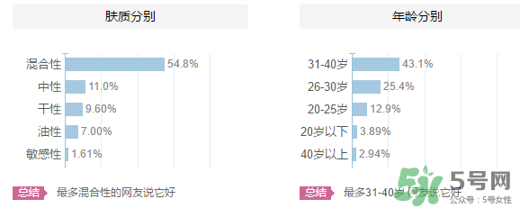 羽西適合什么年齡？羽西化妝品適合年齡