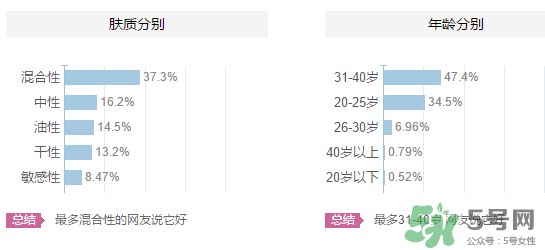 嬋真適合什么年齡？嬋真適合什么膚質(zhì)？