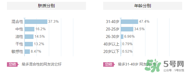 高絲適合什么年齡段？kose適合什么年齡？