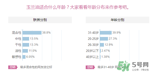 玉蘭油適合什么年齡？玉蘭油適合多大年齡用？