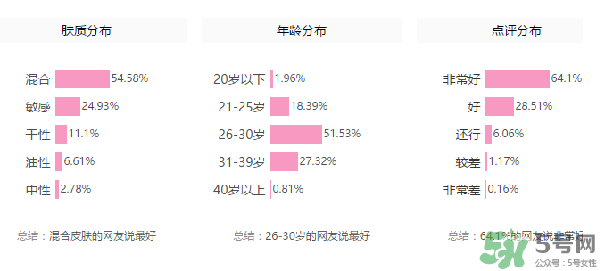 紀梵希散粉色號怎么選？紀梵希散粉怎么選色號？