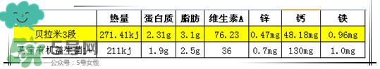 貝拉米有機奶粉怎么樣？貝拉米有機奶粉的好處