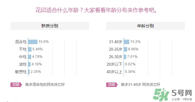 花印適合什么年齡用？花印適合什么年齡？