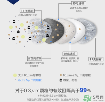 epc口罩效果好嗎？3m和epc口罩哪個(gè)好？