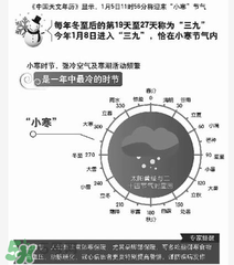 2017年什么時候最冷？2017年最冷的是哪幾天？