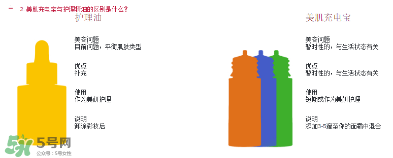 嬌韻詩美肌充電寶怎么樣？嬌韻詩美肌充電寶好用嗎