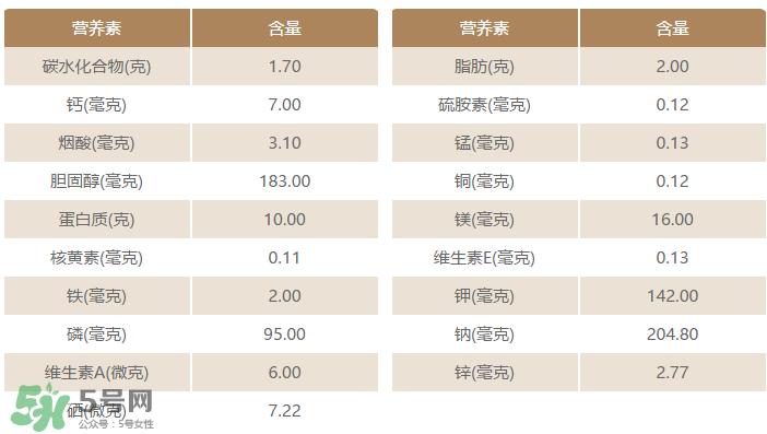 粉腸有蟲(chóng)還能吃嗎？粉腸里面有蟲(chóng)還能吃嗎？