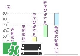 什么是智能不足？智能不足的原因是什么