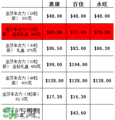 金莎巧克力多少錢(qián)一盒？香港金莎巧克力價(jià)格