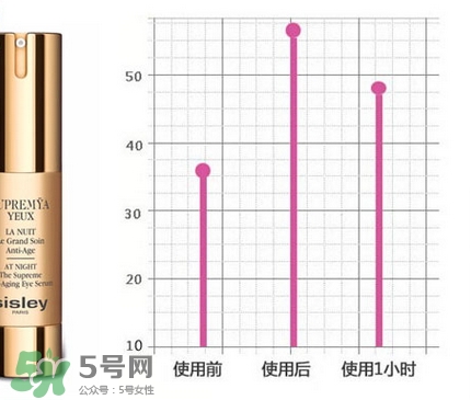 希思黎夜間眼部精華怎么樣?希思黎夜間眼部精華好用嗎?