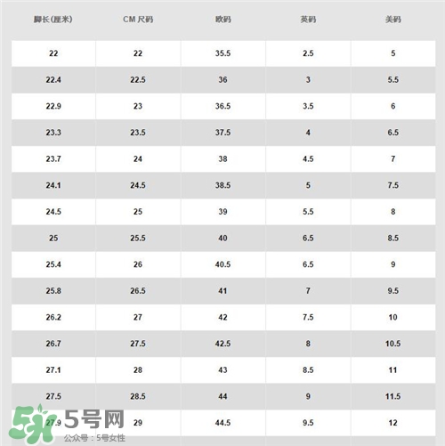 耐克空軍一號多少錢？耐克空軍一號價格