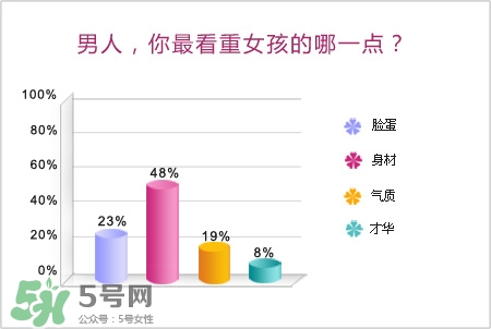 男人最看重女孩什么？男人會找什么樣的女孩結婚