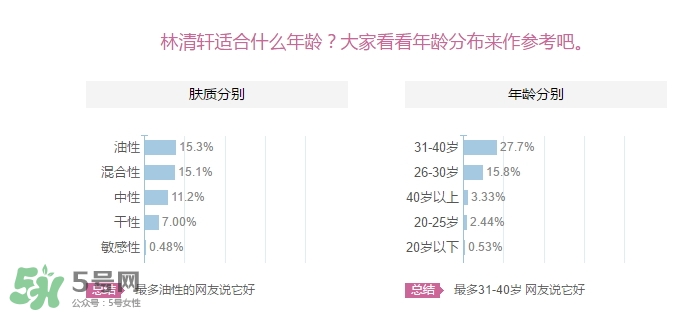 林清軒適合什么年齡？林清軒適合什么年齡段