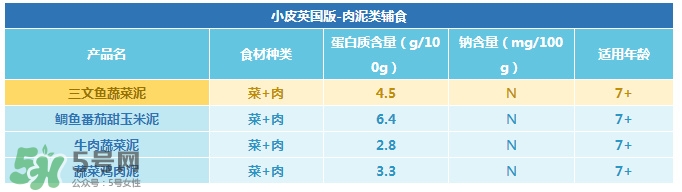 Little Freddie果泥怎么樣？Little Freddie果泥好不好？