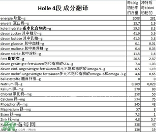 泓樂(lè)奶粉4段怎么樣？泓樂(lè)奶粉4段好不好？