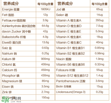 喜寶晚安米粉含鐵嗎？喜寶晚安米粉含不含鐵？