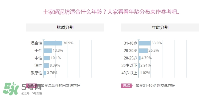 土家硒泥坊適合什么年齡？土家硒泥坊適合什么年齡段？