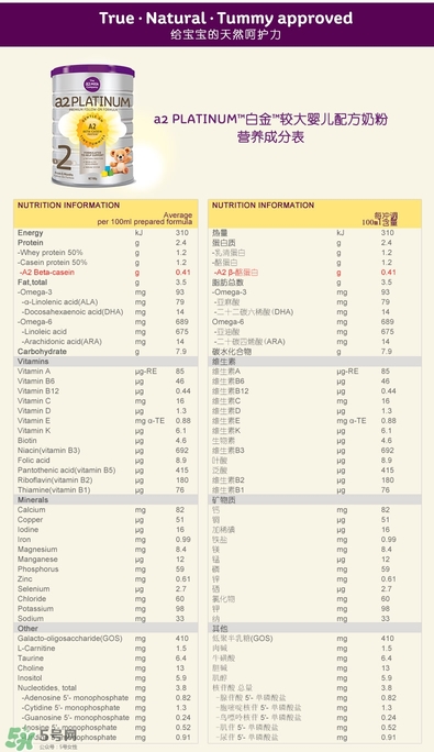 A2奶粉分幾個階段？A2奶粉分段怎么分？