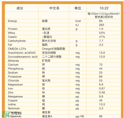 可瑞康金裝2段說(shuō)明 可瑞康金裝二段介紹