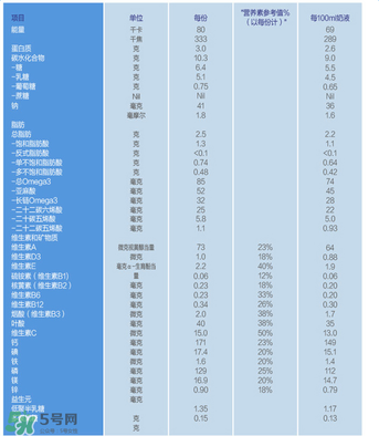 可瑞康金裝4段介紹 可瑞康金裝4段說明