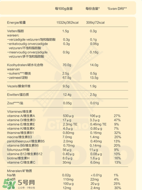 Bambix米粉含鐵嗎？Bambix米粉含不含鐵呢？