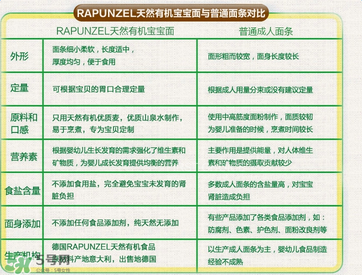 長發(fā)公主Rapunzel面條哪款好？長發(fā)公主Rapunzel面條有哪幾款？